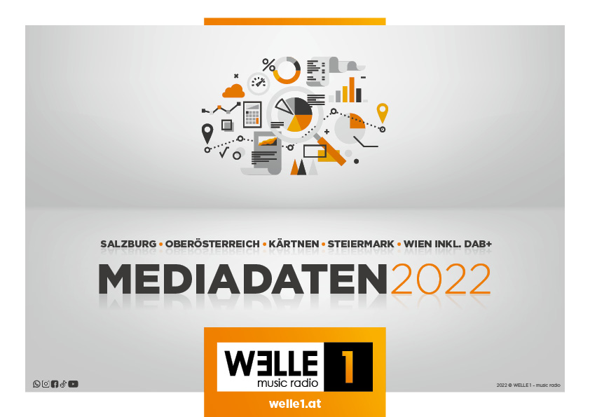Welle1 Mediadaten Ohne Preisliste 2022_