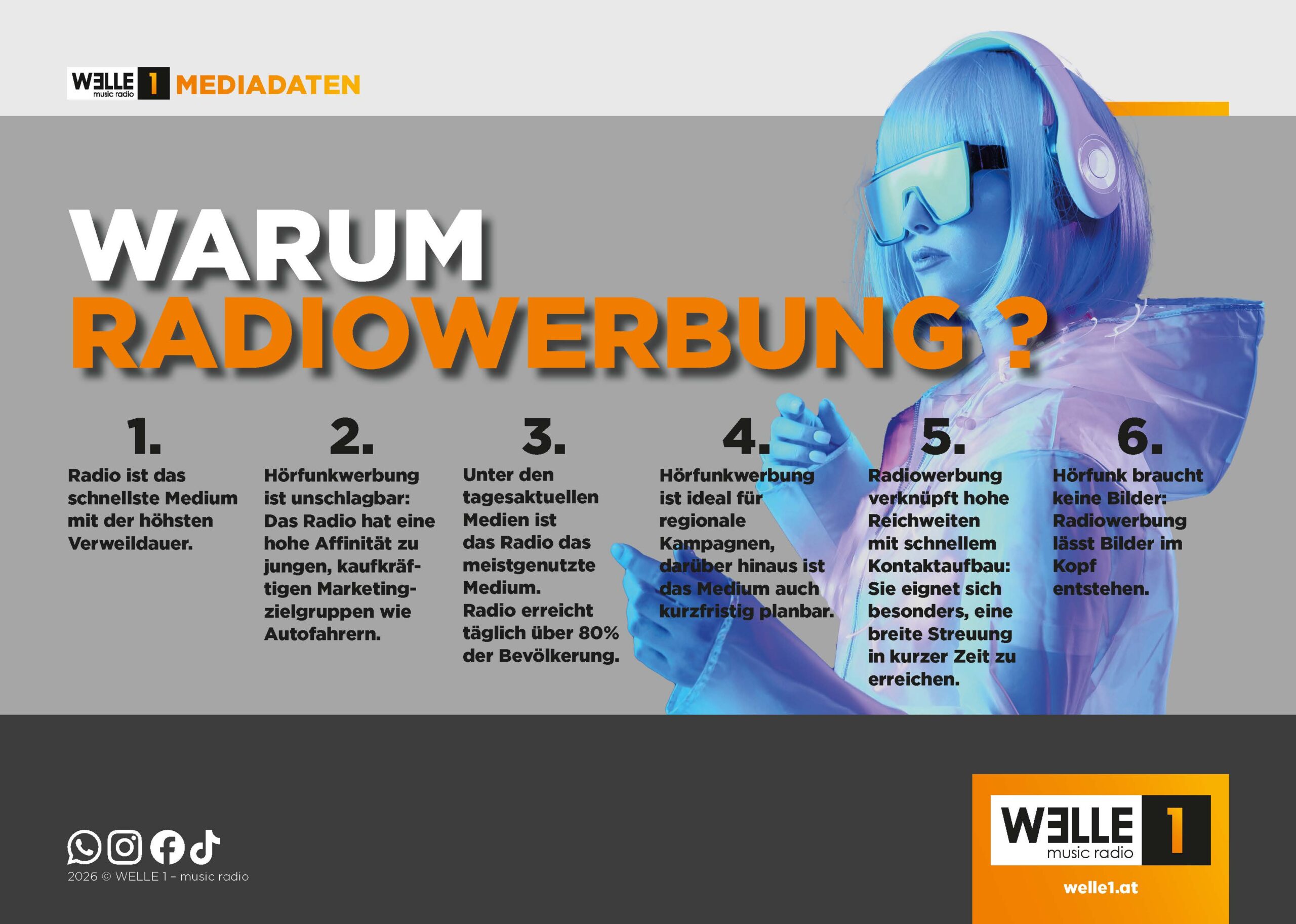 Welle1 Mediadaten Ohne Preisliste_Q2_2026_Website__Seite_2